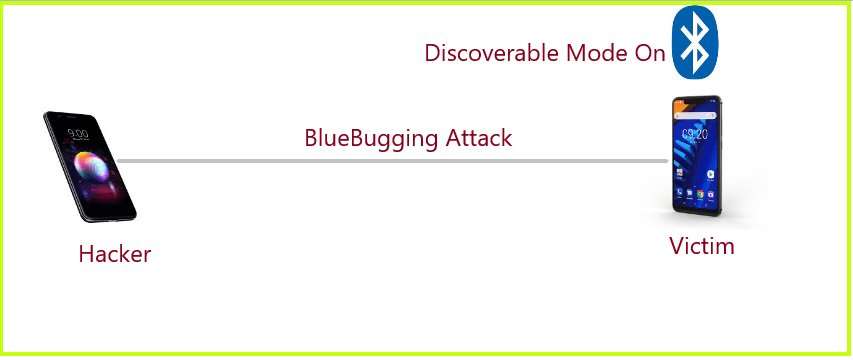 Bluetooth Hacking