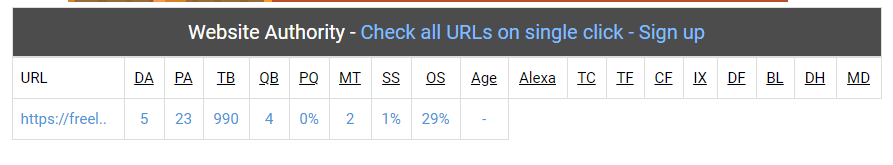 free Backlinks