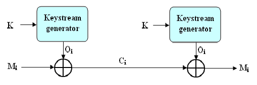 CRYPTOGRAPHY