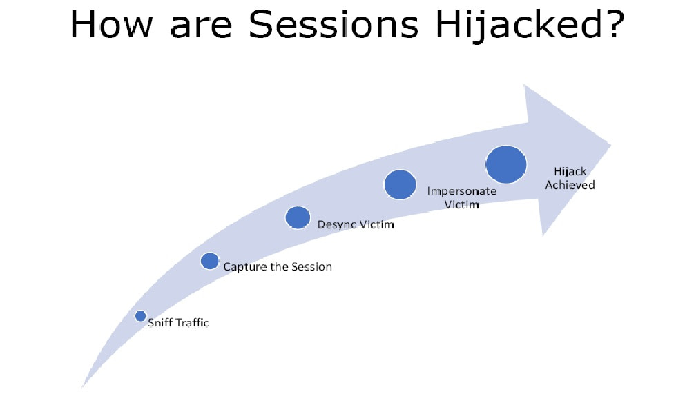 session hijacking attack