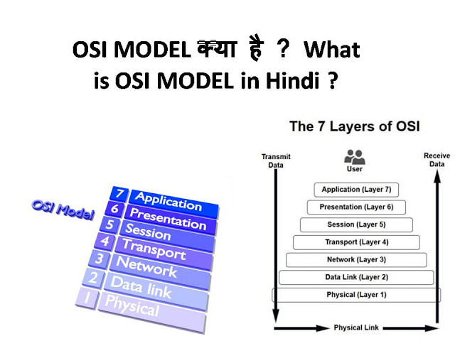 presentation layer in osi model hindi